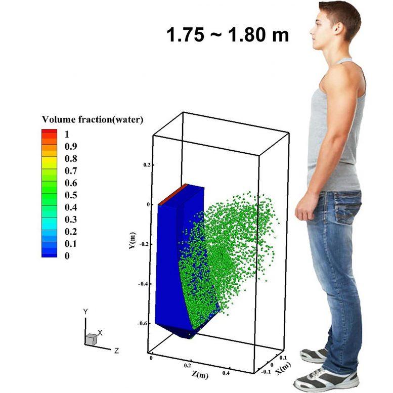 Discrete Particle Distribution of Urinal Flushing